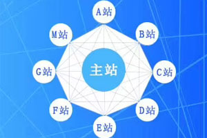 迅睿cms多网站系统设置域名模式/目录模式的方法